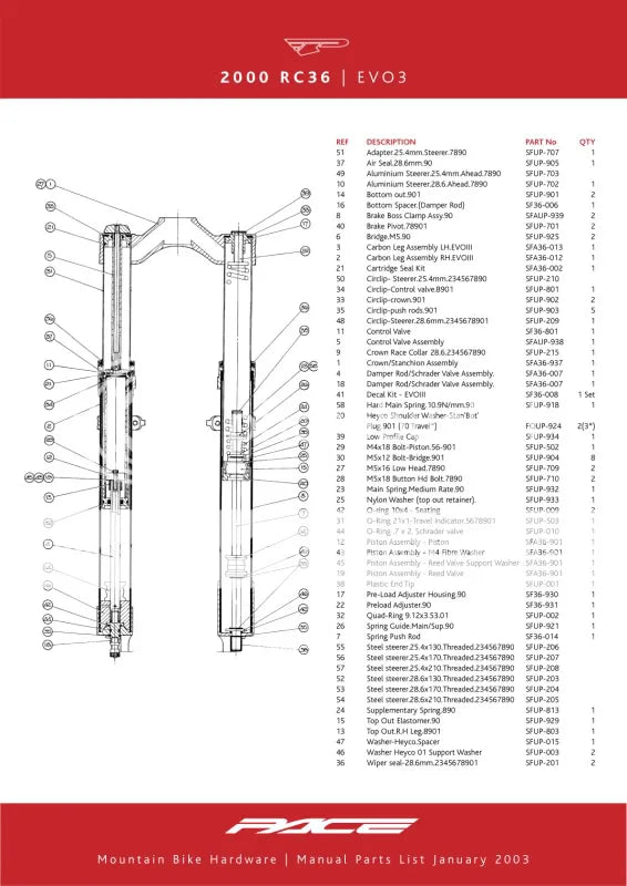 Pace RC36 Spare Parts